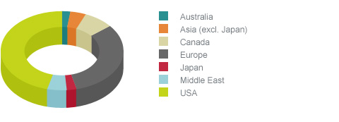 investors by location